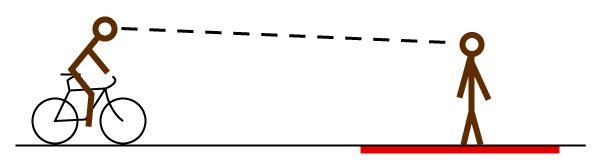 Diagram of a cyclist encountering a pedestrian crossing the bike lane.